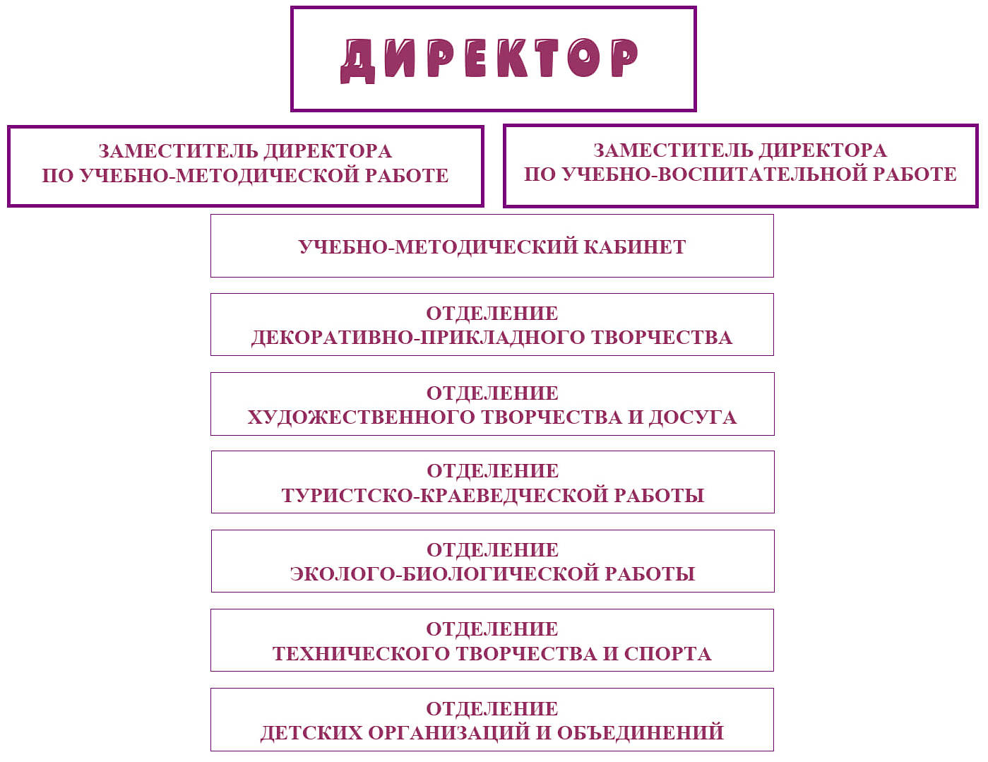 Одно окно - Сморгонский районный центр творчества детей и молодёжи